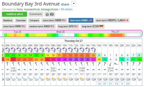 iGetwind-Boundary-Bay-3rd-Avenue-wind-forecast-and-tide.png