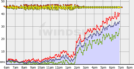 BoundaryBay_Sat_Jan_28.gif