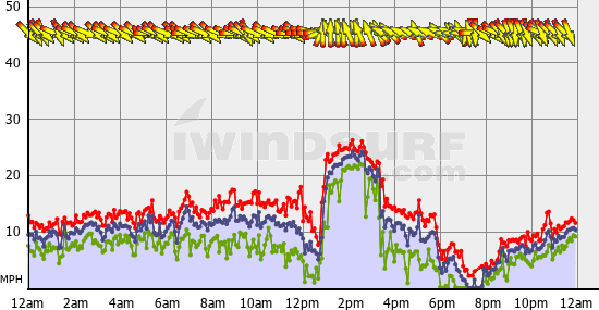 Squamish_Sat_May_13.gif