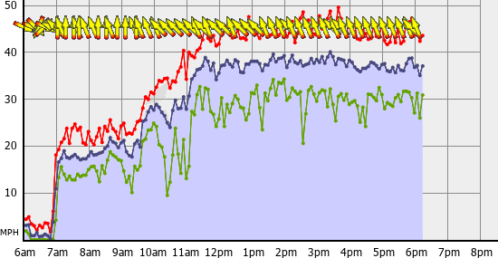 Squamish_Mon_Jul_10.gif